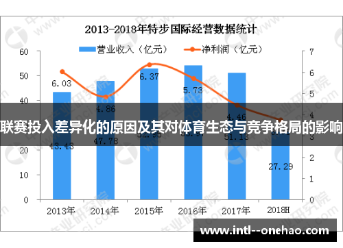联赛投入差异化的原因及其对体育生态与竞争格局的影响